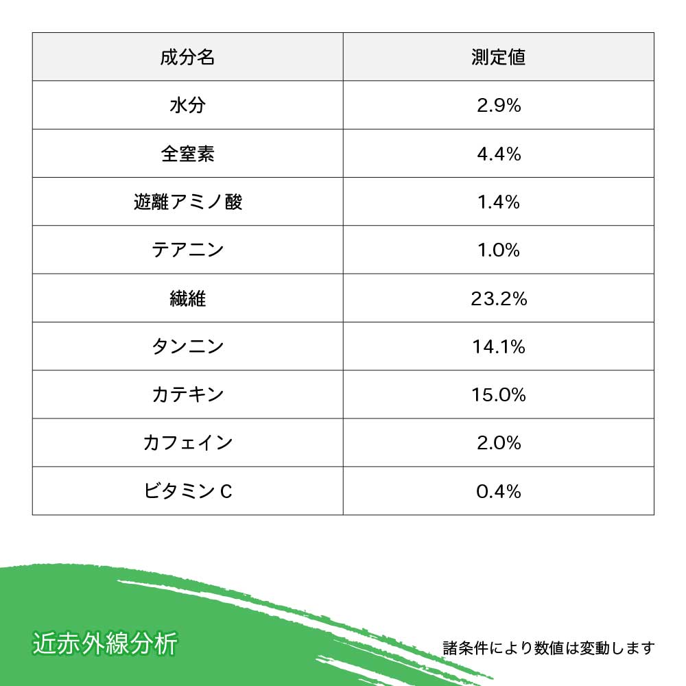 宇治抹紅茶入り 粉体緑茶 5kg 静岡茶 任務要脚 飲料用 加工用照応 粉末緑茶28ナンバー Marchesoni Com Br