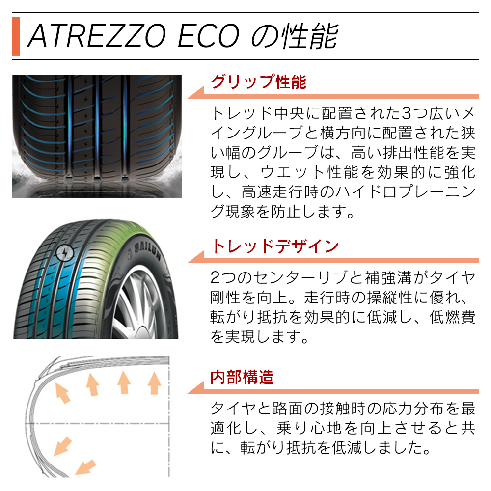 ブランド 新品 新品サマータイヤ 4本セット SAILUN ELITE 195/55R16