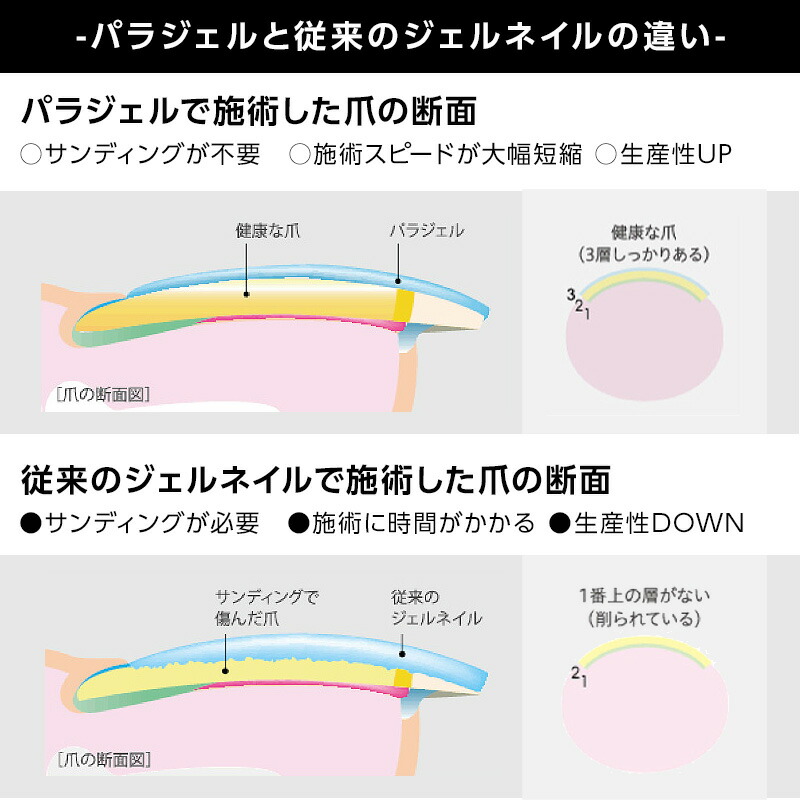 大特価放出！ パラジェル クリアジェルEX 10g para gel ネイル ジェル カラージェル ジェルネイル サロン専売 美容室専売 美容院  美容師 おすすめ 人気 話題 ランキング クチコミ 女性 男性 レディース メンズ 《1個までメール便可》 fucoa.cl