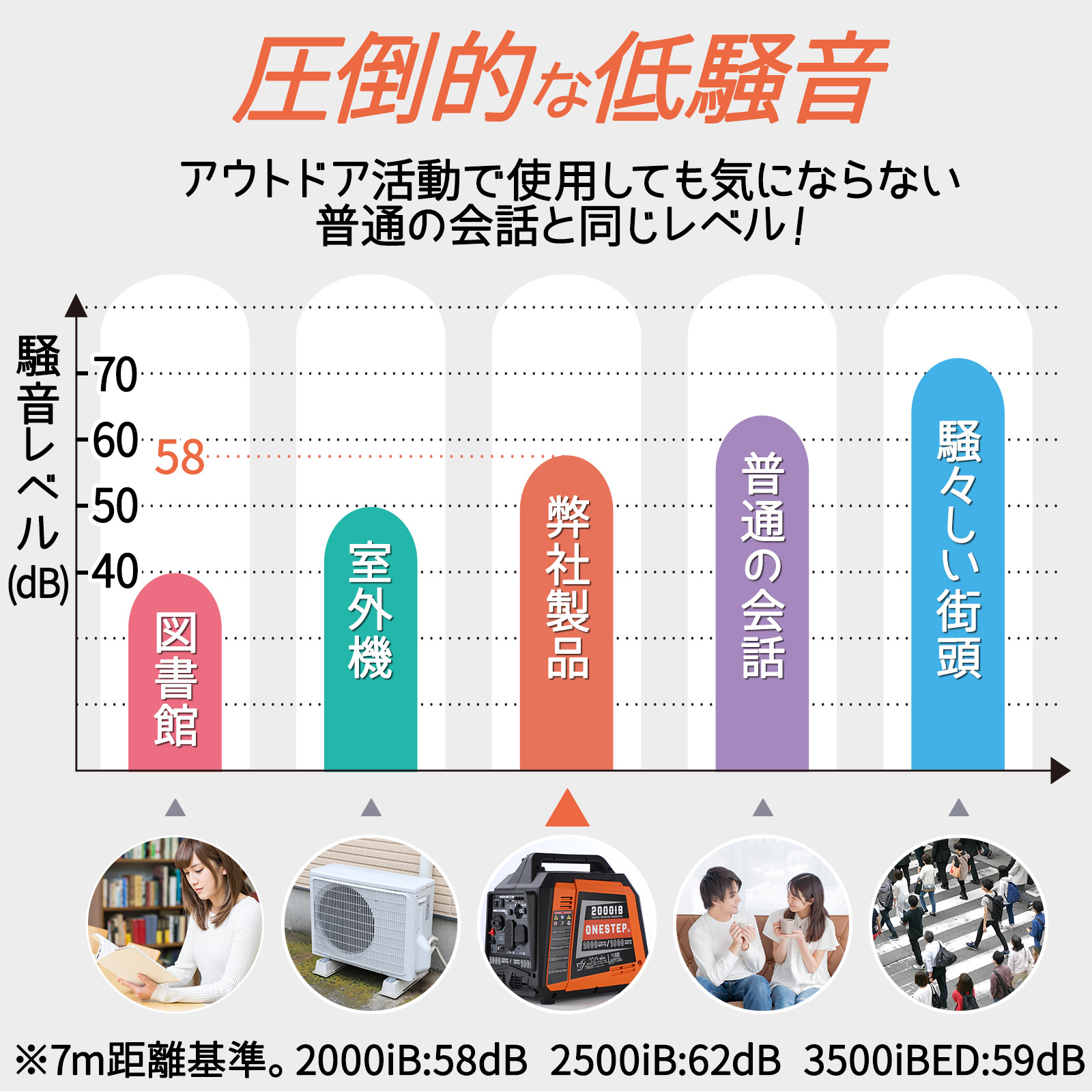 インバーター発電機 2000i ガソリン発電機 定格出力3.2kVA 正弦波