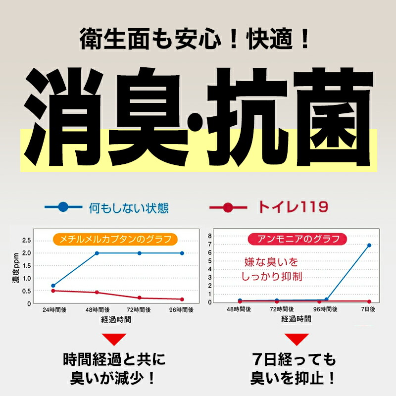【 100回 80回 50回 30回 】 トイレ119 非常用 簡易トイレ 半永久 防災 トイレ 災害用トイレ 災害トイレ 非常トイレ 非常用トイレ 防災用トイレ 抗菌 凝固剤 防臭 消臭 携帯トイレ 防災セット 防災グッズ 非常食 地震 災害 女性 nm1