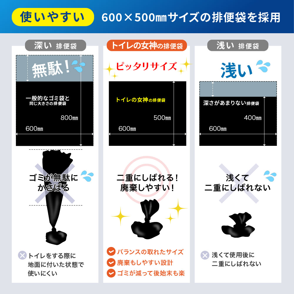 女性用 簡易トイレ 50回分 半永久 防災トイレ 防災用トイレ 防災グッズ 災害用トイレ 非常用トイレ 抗菌 凝固剤 携帯トイレ 女性 避難 地震 震災 災害時 送料無料 日本製抗菌凝縮剤 国産 トイレの女神 PREMIUM 災害トイレ 災害用トイレ