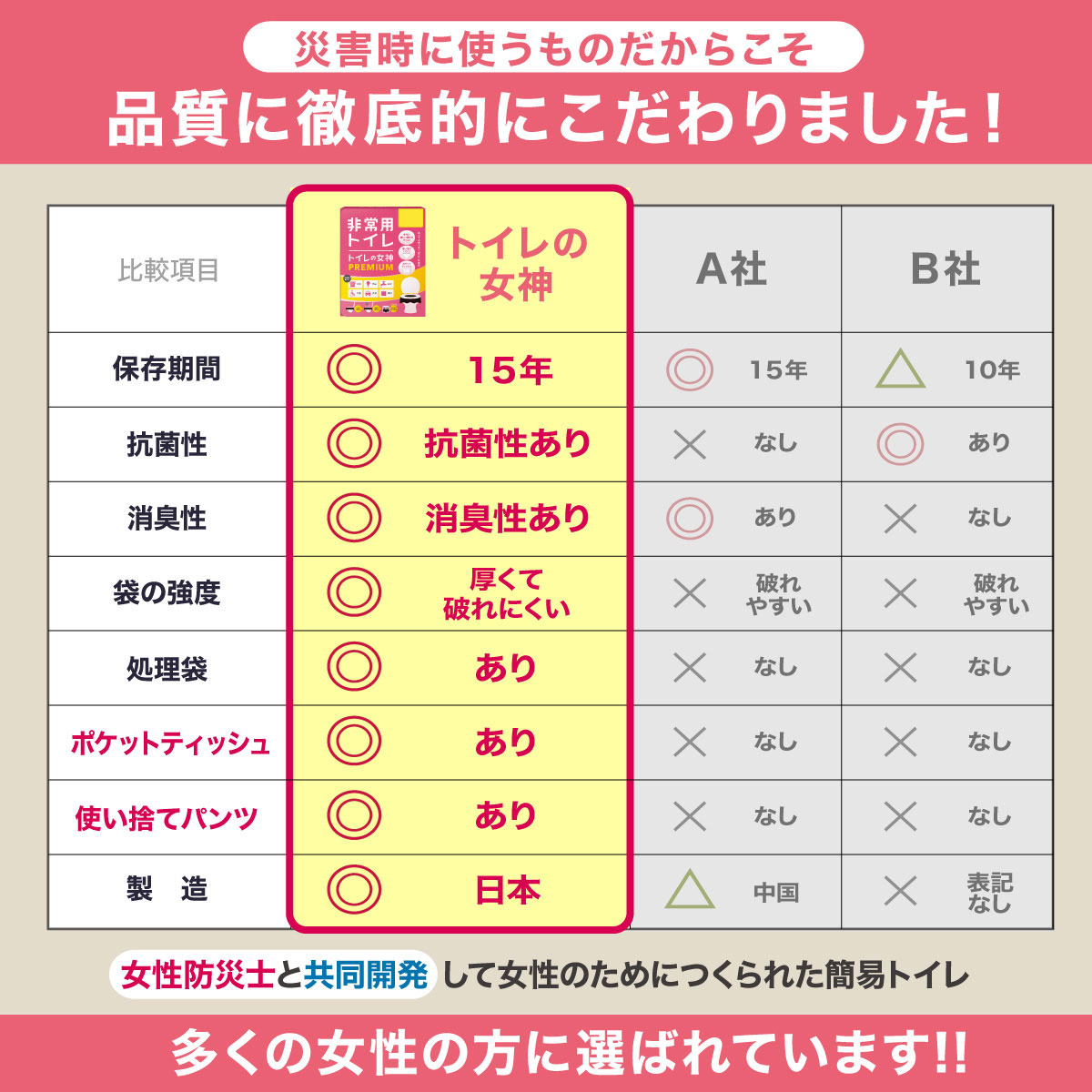 女性用 簡易トイレ 50回分 半永久 防災トイレ 防災用トイレ 防災グッズ 災害用トイレ 非常用トイレ 抗菌 凝固剤 携帯トイレ 女性 避難 地震 震災 災害時 送料無料 日本製抗菌凝縮剤 国産 トイレの女神 PREMIUM 災害トイレ 災害用トイレ