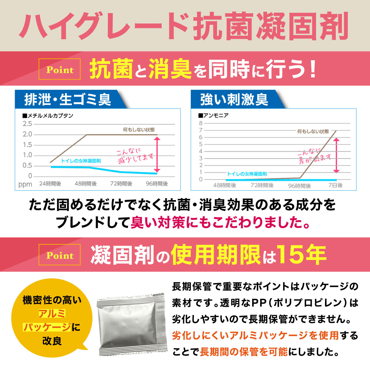女性用 簡易トイレ 50回分 半永久 防災トイレ 防災用トイレ 防災グッズ 災害用トイレ 非常用トイレ 抗菌 凝固剤 携帯トイレ 女性 避難 地震 震災 災害時 送料無料 日本製抗菌凝縮剤 国産 トイレの女神 PREMIUM 災害トイレ 災害用トイレ