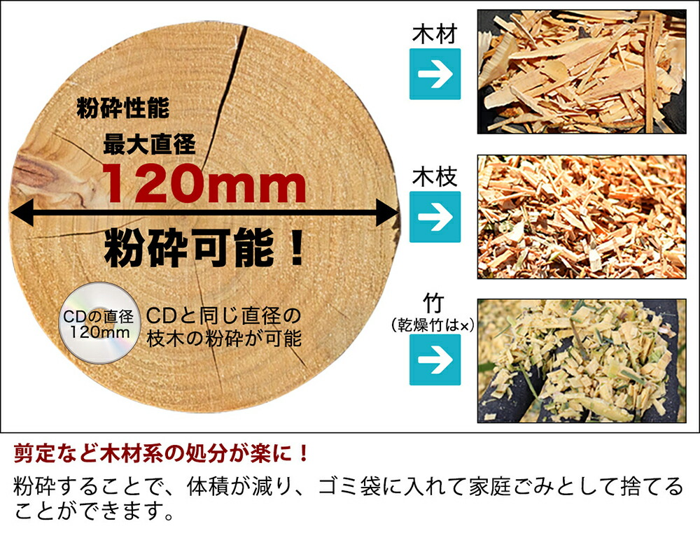 ウッドチッパー スピンバイク 粉砕機 ガーデンシュレッダー チェーンソー 強力 枝 竹粉砕機 エンジン式 15馬力 二枚刃 4サイクル 最大粉砕径1mm ガーデンシュレッダー 粉砕機 粉砕機 Hg 15hp Ggs 竹 ガーデンチッパー 枝 木質 1年保証 西濃 ハイガー産業 1