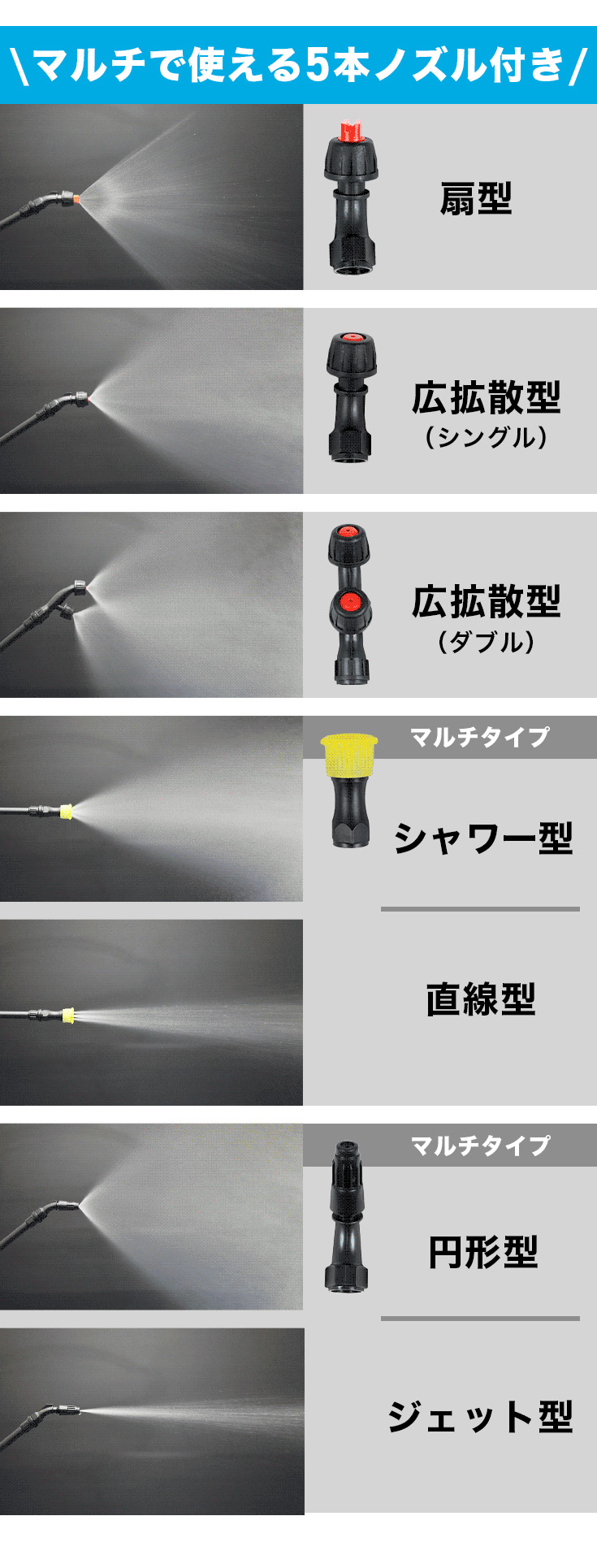 94 以上節約 新発売 1年保証 噴霧器 充電式 電動噴霧器 バッテリー式 コードレス 電動 15l 除草剤散布 消毒剤散布 害虫駆除剤散布 噴射ノズル5種類付属 Pa1 本体のみ バッテリー 充電器別売 Fucoa Cl