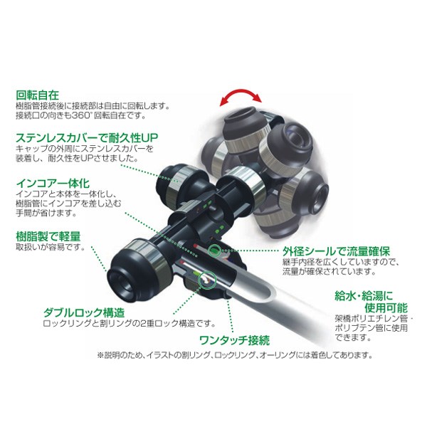 オンダ工場 Beパターン 廻るヘディング Pex モデル Wh1a Be06 1揃い 10個始り Txad Org