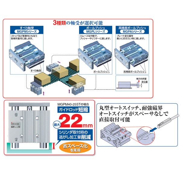 【楽天市場】SMC:ガイド付薄形シリンダ 型式:MGPL16-30Z（1セット:10個入）：配管部品 楽天市場店
