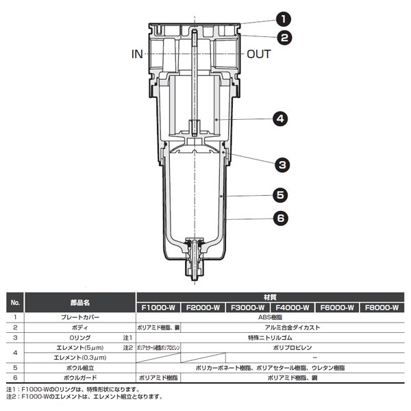 【楽天市場】CKD:エアフィルタ 型式:F8000-20-W-F-BW：配管部品 楽天市場店