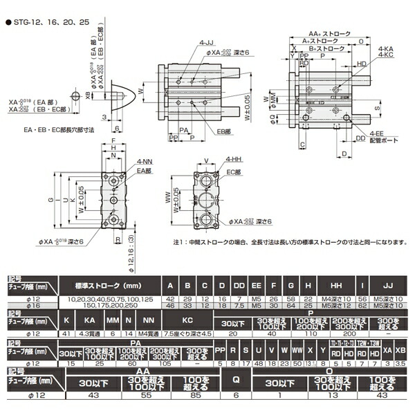 25％OFF】 CKD:ガイド付シリンダ ころがり軸受 型式:STG-B-12-10-T2H-D