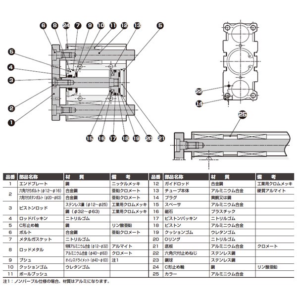 ＣＫＤ ガイド付きシリンダ ころがり軸受 STG-B-32-175-T3V-D