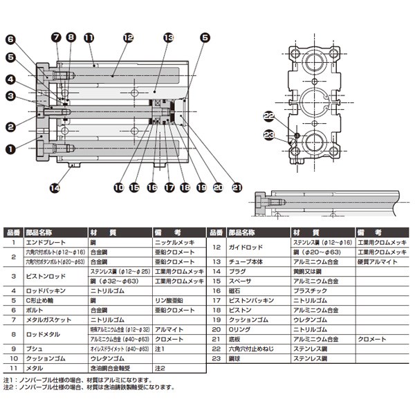 CKD ガイド付シリンダ すべり軸受 STG-M-63-175-T3H-T 【お買得