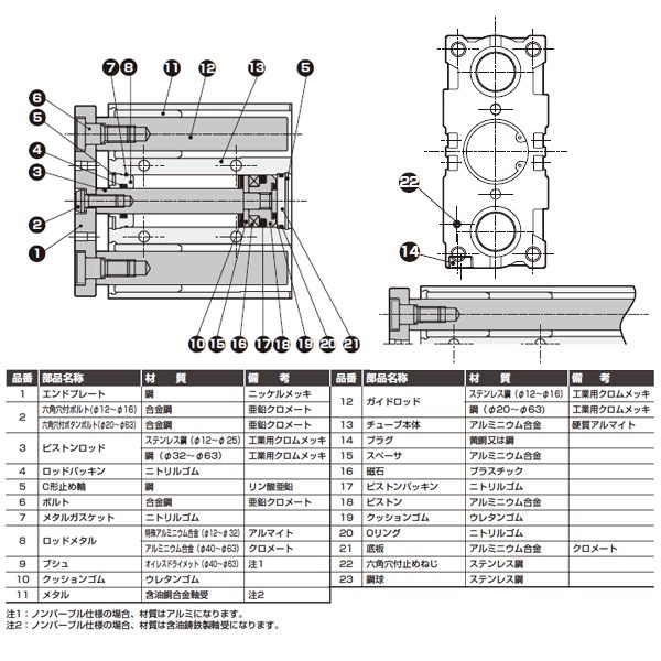 CKD CKD ガイド付きシリンダ ころがり軸受 □▽521-8023 STG-B-20-125