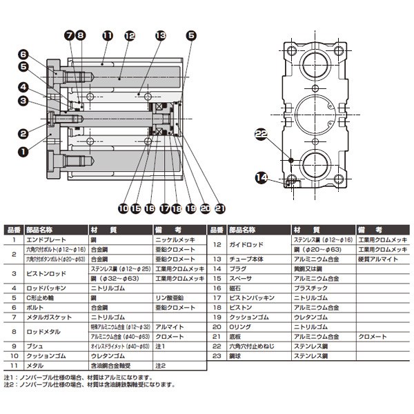 開店記念セール！】CKD:ガイド付シリンダ すべり軸受 型式:STG-M-25-50