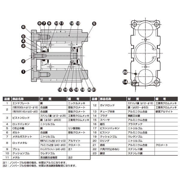 シルバーグレー サイズ CKD ガイド付シリンダ ころがり軸受 STG-B-63