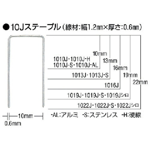 MAX ( マックス ) ステンレスステープル 肩幅10mm 長さ10mm 5000本入り ( 1010J-S ) 【5箱セット】