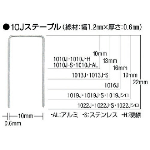 MAX ( マックス ) ステンレスステープル 肩幅10mm 長さ13mm 5000本入り ( 1013J-S ) 【5箱セット】