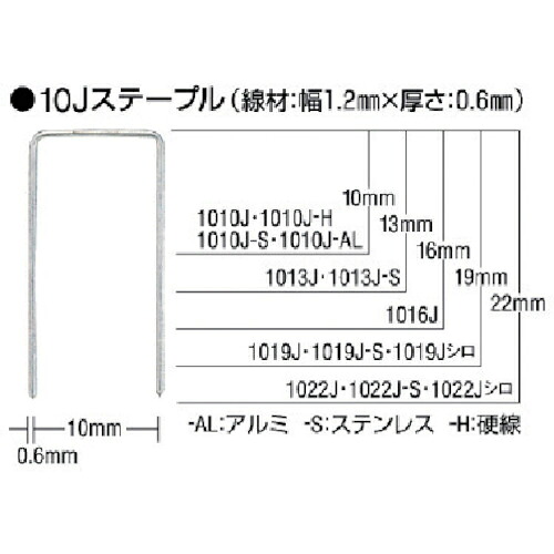 【SALE通貨価値】MAX ( マックス ) ステンレスステープル 肩幅10粍 長さ22粍 5000本入り口・入口 ( 1022J-S ) 【5箱仕掛ける】