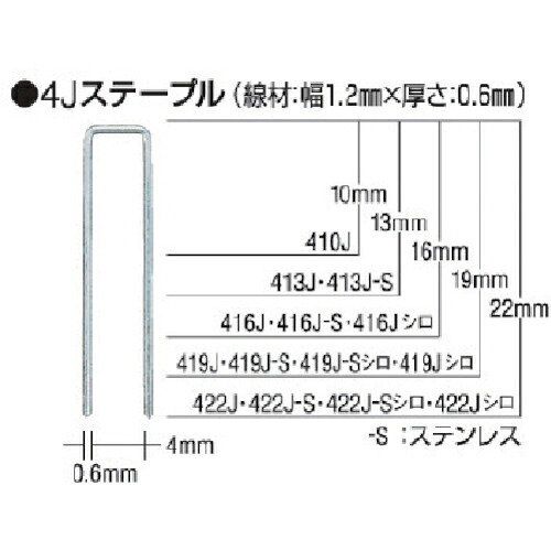 MAX ( マックス ) タッカ用ステンレスステープル 肩幅4粍 長さ16粍 5000本入り口・入口 ( 416J-S ) 【5箱仕掛ける】