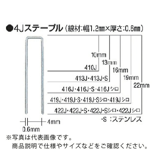 【SALE通貨価値】MAX ( マックス ) タッカ用ステンレスステープル 肩幅4粍 長さ13粍 5000本入り口・入口 ( 413J-S ) 【5箱書き割り】
