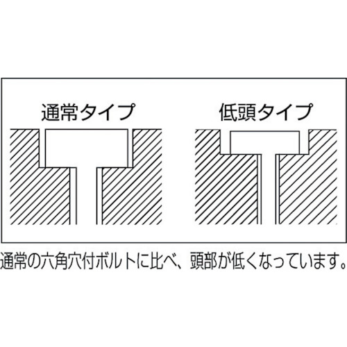 楽天市場 トラスコ Trusco 低頭六角穴付ボルト 黒染め全ネジ ｍ６ｘ１６ １６本入 B081 0616 B トラスコ中山 株 配管材料プロ トキワ