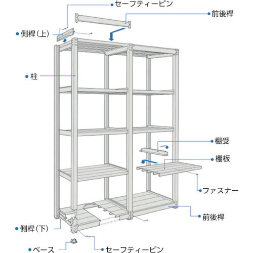 ＴＲＵＳＣＯ ＴＵＧ型中量ボルトレス棚 ４５０ｋｇ 単体型 １５５５