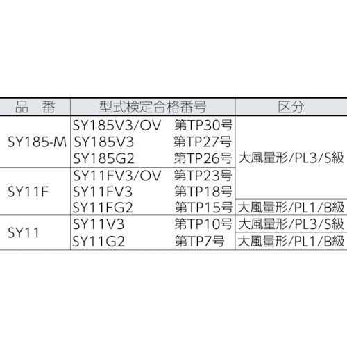 シゲマツ 電動ファン付呼吸用保護具 本体（フィルタなし）（２０６０２