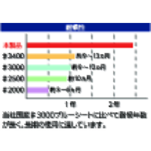 TRUSCO ブルーターピーシート#3000 幅7.2mX長サ9.0m TP7290 トラスコ