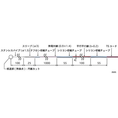 【SALE通貨価値】ANRITSU ( 安立表示計器 ) 冷ややかさ用体温検知器 BRつづき物 ( BR-10K-1-TS1-ASP )