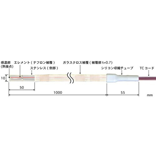 ANRITSU ( 安立表示計器 ) 磁気テープ形多目的体温検知器 STつづき物 ( ST-25K-100-TC1-ANP )