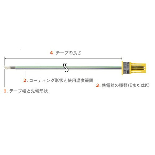 ANRITSU ( 安立計器 ) テープ形交換タイプ温度センサ STNシリーズ (1ｾｯﾄ5本入) ( STN-11K-015 )