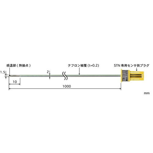 ANRITSU ( 安立表示計器 ) 磁気テープ形多目的体温検知器 取り替えっこ手合い STNつづき物 5本/1組 ( STN-31K-100 )