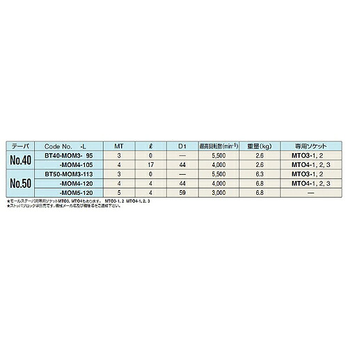 日研工作所 MT型オイルホールホルダ専用ソケット ( MTO4-1 )