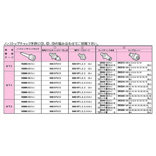 【SALE通貨価値】日研仕立て上げる所 ナショナルテーパ サイドカッタアーバ ( EA40-4 )