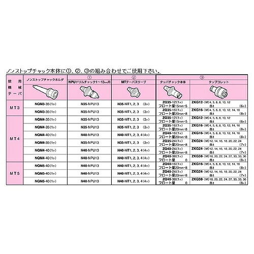 日研仕立て上げる所 ナショナルテーパ サイドカッタアーバ ( EA50-4 )