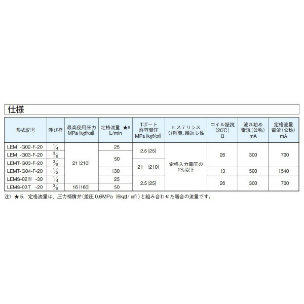 ダイキン 単刀直入形電磁比例絞り弁 ( LEMS-02T-30-CS )