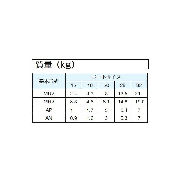 ダイキン 繋ぎ合わせる一皿 ( AN20K )