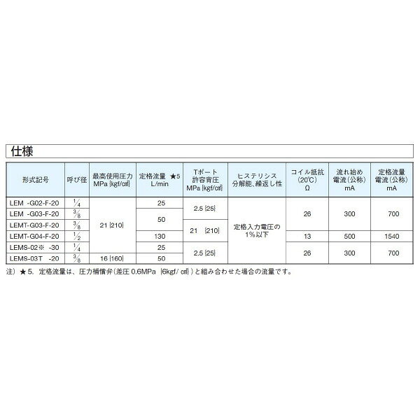 ダイキン 単刀直入形電磁比例絞り弁 ( LEMS-03T-20 )