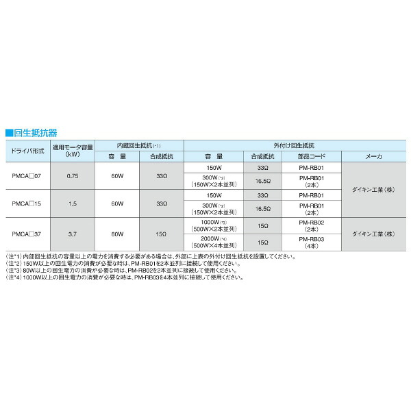 ダイキン IPMサーボ運転 起死回生放電持ちこたえる器 ( PM-RB02 )