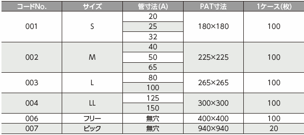 楽天市場 Aﾊﾟｯﾄ S 25 32 Valvia