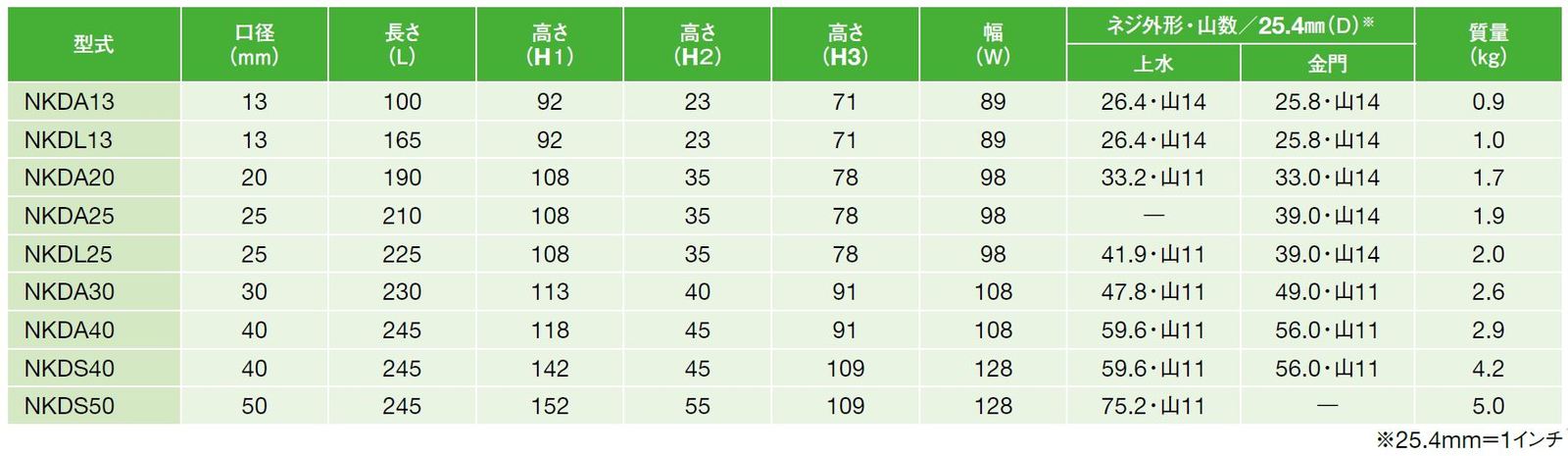 アズビル金門 直読式水道メーター NKDA 30(本体) 上水ネジ：VALVIA+