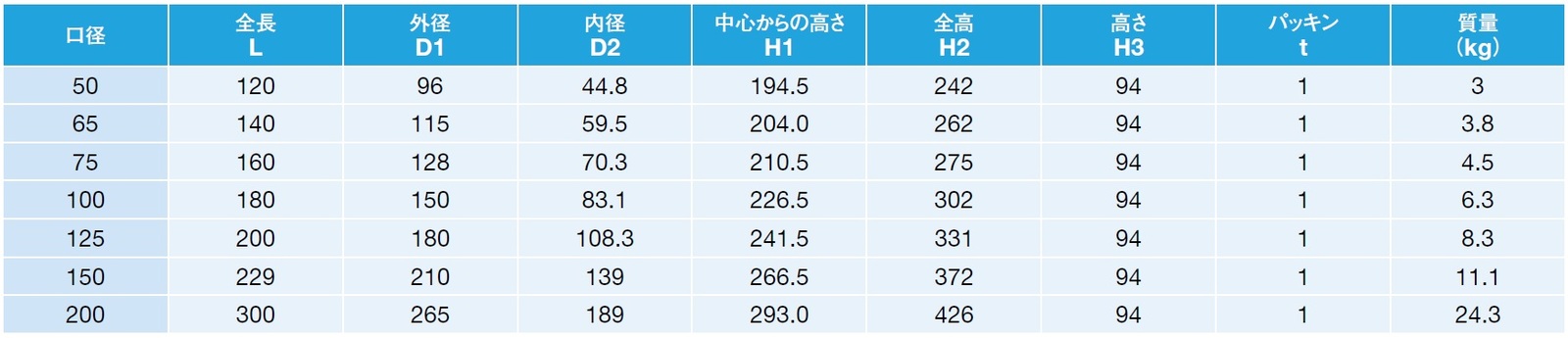 楽天市場】アズビル金門 多機能型電子式水道メーター EKDA 13(本体