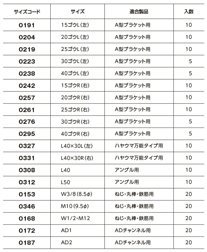 ＣＡＰ Ｉ＝３【1000個】10.9CAP I=3 2 X 6 標準(または鉄) / 生地