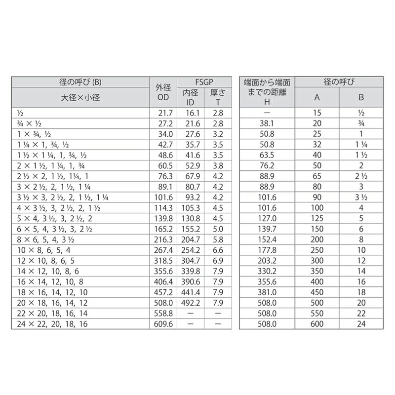 変更OK 水本 銅チェーン CU-8 長さ・リンク数指定カット 16.1~17m ( CU