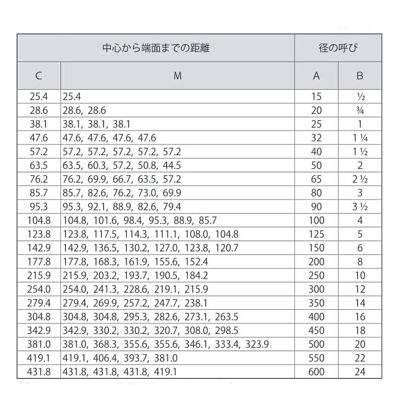 新規購入 溶接 黒鉄 同径ﾁ-ｽﾞ:SGP T 65∴∴ copycatguate.com