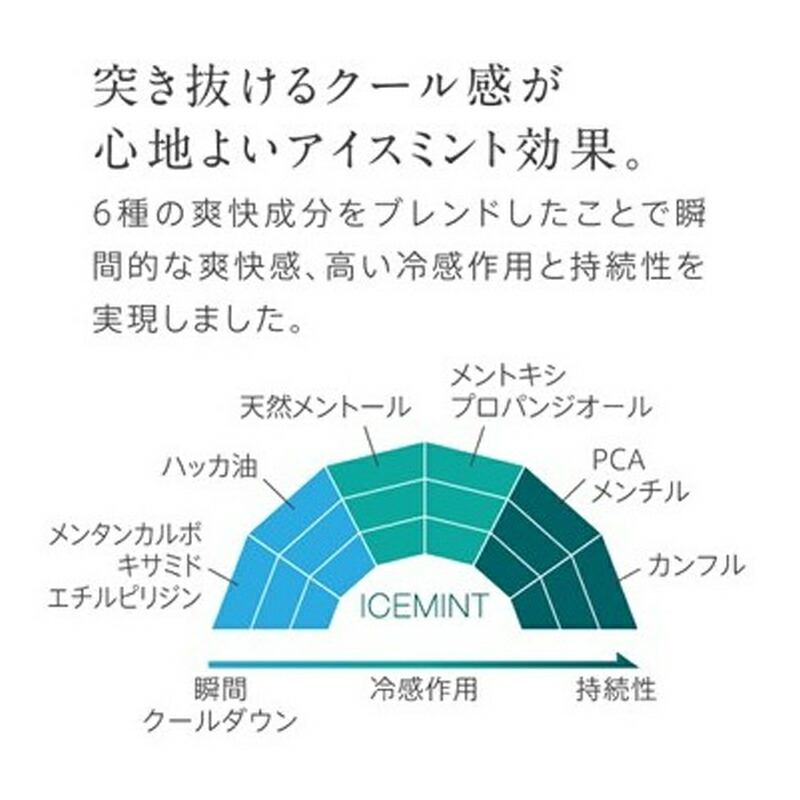 最大85%OFFクーポン ルベル ジオ スキャルプビルダー 140g 育毛 薄毛 毛生促進 発毛促進 脱毛予防 ふけ かゆみ THEO 販売名  pakhuis1920.nl