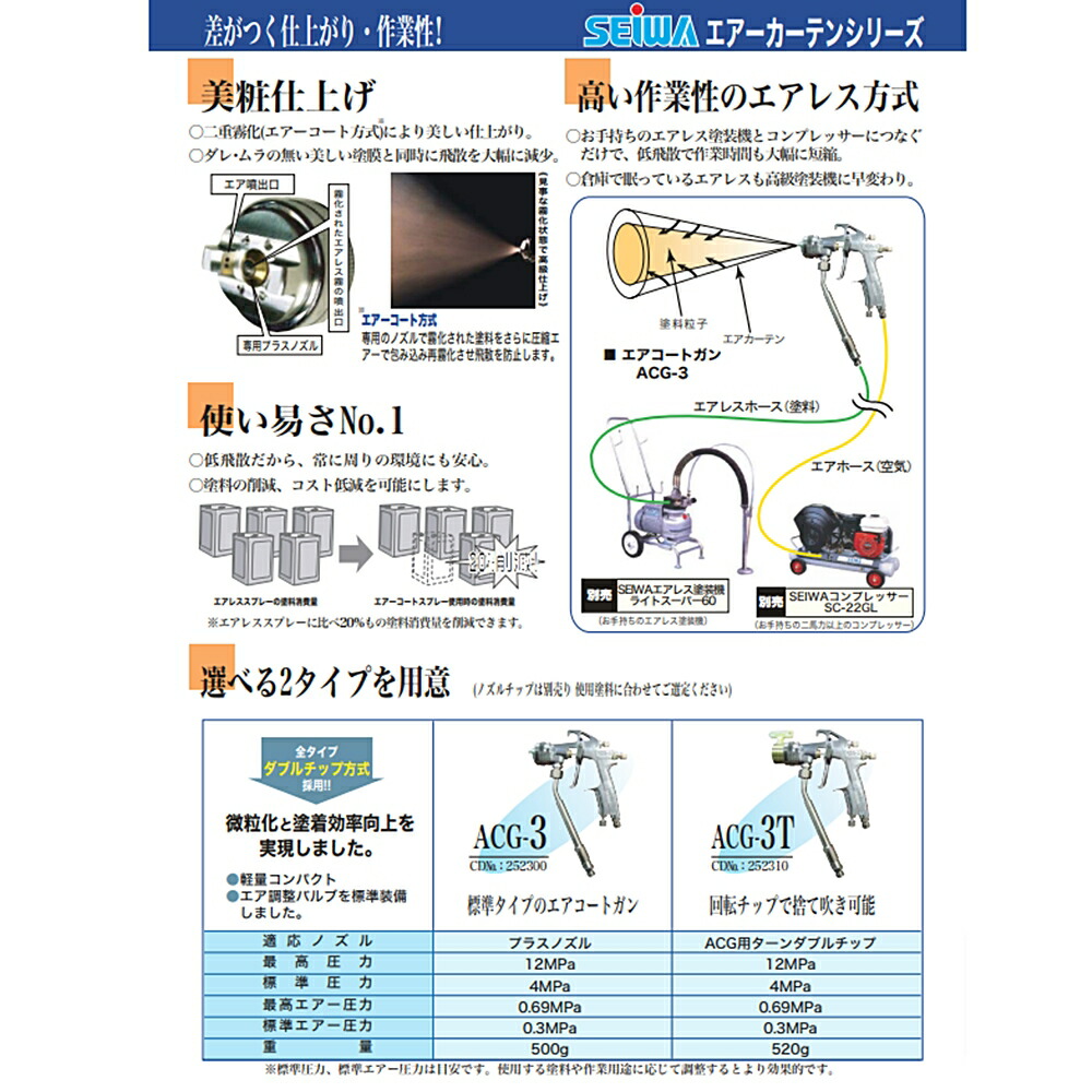 精根和産業 Seiwa セイワ 絵取る汐時 塗装機属すシロモノ 飛散禁ずるスプレー懸かる付属品 大気覆い布ガチョウ Acg 3t S 要脚取換え不可 Eastjob Pl