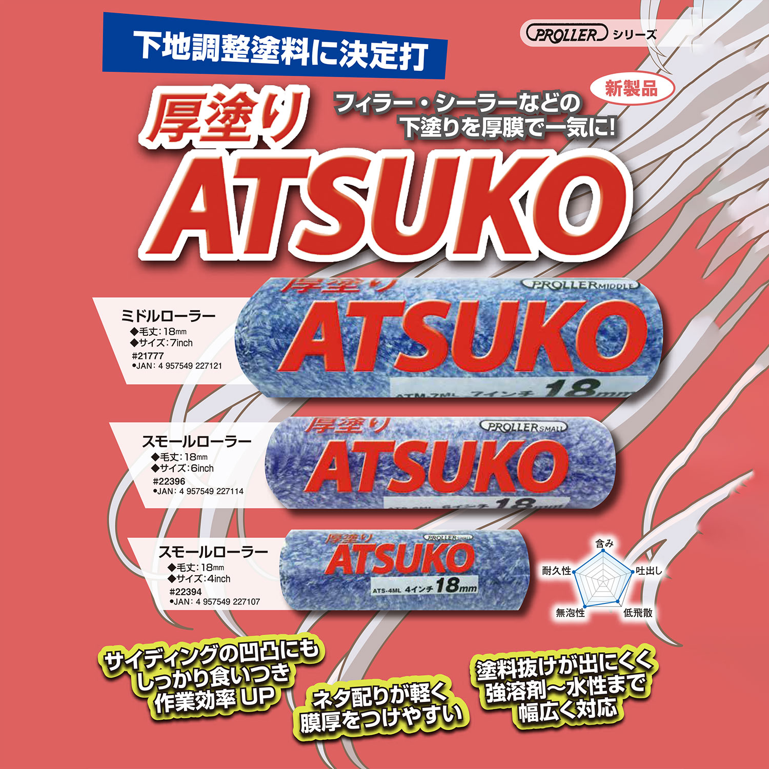 楽天スーパーセール】 好川産業 ミドルローラー 厚塗り ATSUKO 7インチ 18mm 50本入 Y021777 ローラー マルヨシ 下地調整塗料  フィラー シーラー 下塗り 4957549227121 fucoa.cl