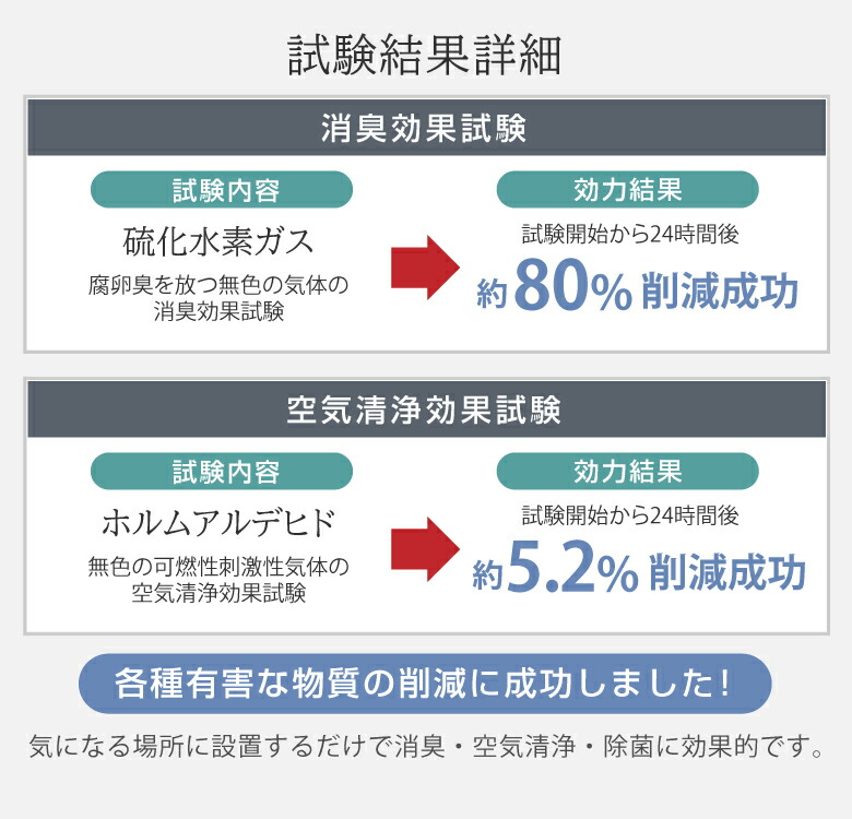 空気清浄機 ミニ空気清浄機 コンパクト 小型空気清浄機 消臭 除菌 脱臭 ウイルス除去 花粉対策 マイナスイオン発生器 軽量 おしゃれ マイナスイオン  小型 静音リビング 部屋 トイレ タバコ ペット 犬 猫臭い ゴミ 埃 悪臭 空気清浄 安全 トップ