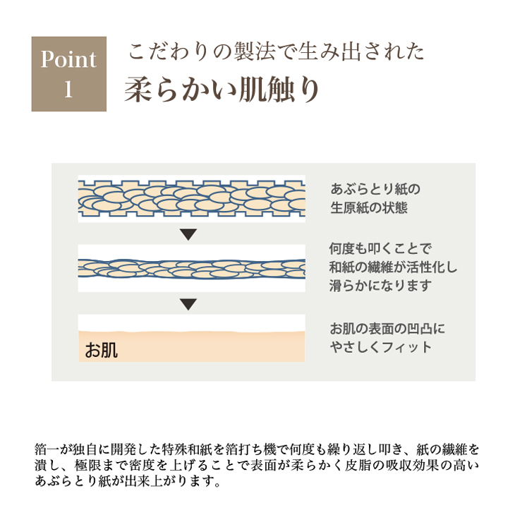 楽天市場 メール便対応 金箔化粧品 金箔入りあぶらとり紙 Kinka 5冊セット 金沢金箔の箔一 はくいち あぶらとり紙 脂取り紙 油取り紙 油 とり紙 使い方 効果 清潔 人気 スキンケア 皮脂 毛穴 ギフト プレゼント コスメ セット 金沢金箔の箔一 美haku倶楽部